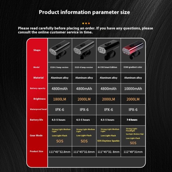 086f3407-05dc-4230-ae9f-4616e4d9a583.jpg USB Rechargeable Bicycle Headlight Suit | Bright & Durable